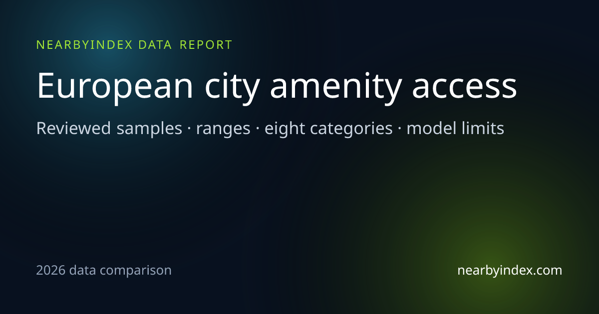 Most Walkable Cities in Europe: 2026 Data Comparison